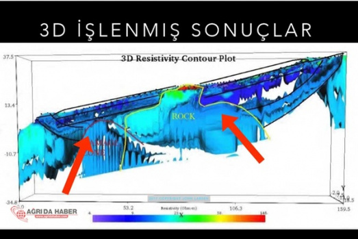 Hz. Nuh'un Gemisi Ağrı Gerçekleri Araştırma Haberi