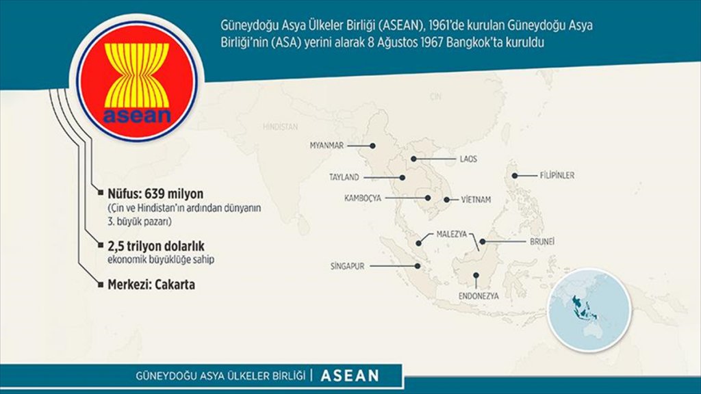 Güneydoğu Asya'nın Siyasi Ve Ekonomik Dengesi: Asean