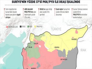 Suriye'nin Yüzde 37'si Pkk İle Deaş İşgalinde